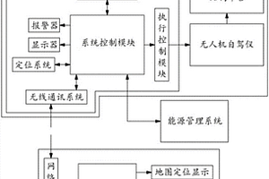 無人機管理平臺