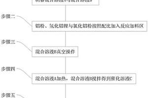 α-三氫化鋁的粒徑控制方法