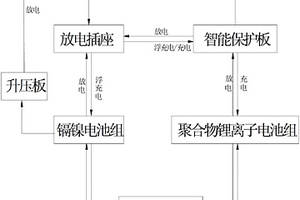 機(jī)載混合電源系統(tǒng)