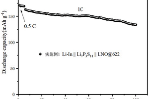 合成硫化物固態(tài)電解質(zhì)的方法