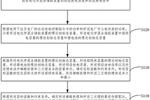 電化學混合儲能裝置的容量分配方法及系統(tǒng)