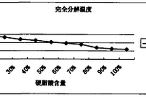 鐵基粉末冶金火蓋的生產(chǎn)工藝