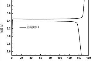 聚合物保護(hù)金屬二次電池負(fù)極的方法及其應(yīng)用