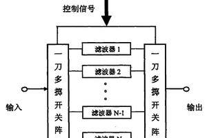 寬帶聲表面波可開(kāi)關(guān)濾波器組