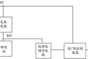 高速存儲(chǔ)器