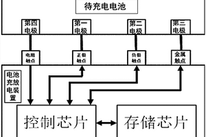 電池充放電裝置、電源管理系統(tǒng)及方法