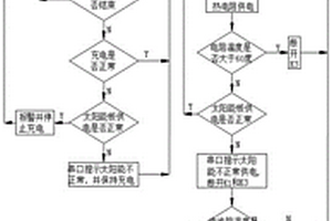 太陽(yáng)能供電儲(chǔ)能電池恒溫裝置的控制方法