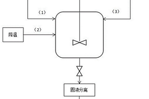 低水份固體三氟化硼碳酸甲乙酯絡合物及其制備方法和應用