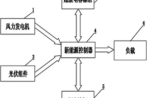 風(fēng)光互補(bǔ)發(fā)電儲(chǔ)能系統(tǒng)