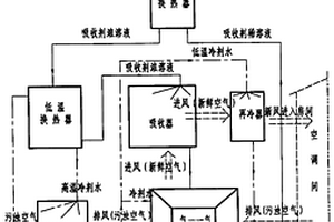 直接吸收式空調(diào)換氣系統(tǒng)