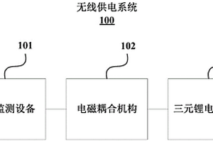 無(wú)線供電系統(tǒng)和飛行器