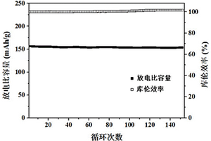 聚芳醚酮單離子聚合物和單離子凝膠聚合物電解質(zhì)