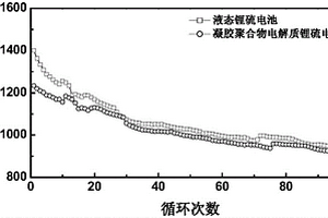 凝膠聚合物電解質(zhì)材料的制備方法及應(yīng)用