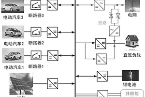 利用電動汽車的永不斷電柔性不間斷電源控制方法