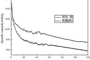 質(zhì)子交換膜包覆的硫碳復合材料、其制備方法及其應用