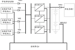 電池混動控制裝置及供電管理系統(tǒng)、軌道車輛