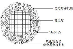 具有核殼結(jié)構(gòu)的微球復(fù)合負(fù)極材料及其制備方法