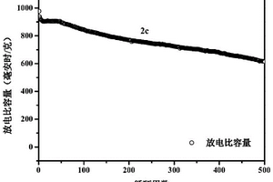 γ型二氧化錳復(fù)合硫正極材料及載體與制備方法及應(yīng)用