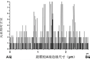 復(fù)合橄欖石結(jié)構(gòu)正極材料及其制備方法與應(yīng)用