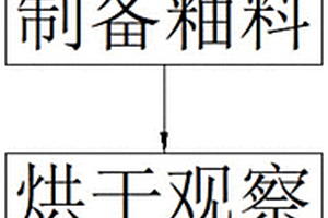 中溫藍(lán)白彩毫釉的配方及其使用該配方來制作陶瓷的方法