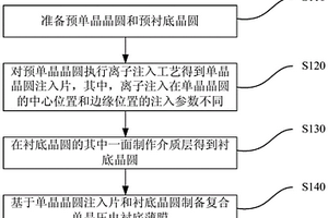 復(fù)合單晶壓電襯底薄膜及其制備方法