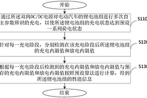 基于充電站用大功率DC/DC電源的檢測方法和充放電系統(tǒng)