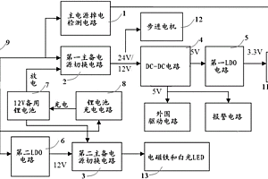 金融設(shè)備不間斷供電電路以及供電方法