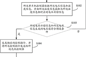 電池的控制方法及系統(tǒng)