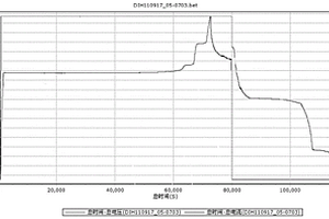 電池復(fù)合正極及其組成的電化學(xué)電池