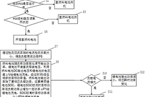 氫燃料電池備用電源能量管理方法和裝置