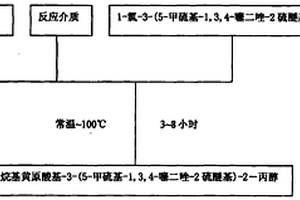 含羥基和黃原酸的噻二唑衍生物及其制備方法和應用