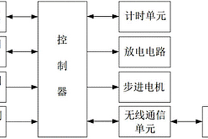 用于鋰電池的存儲(chǔ)防護(hù)系統(tǒng)