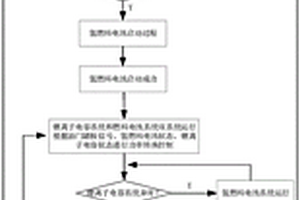 利用氫燃料電池車(chē)用DCDC實(shí)現(xiàn)輸出控制的系統(tǒng)及方法