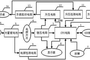 新型快速過敏皮試儀