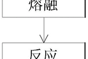 基片均勻黑化的方法