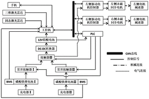 分布驅(qū)動式雙電池組小型溫室電動履帶拖拉機