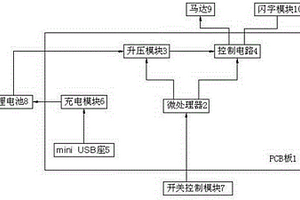 充電式可調檔LED閃光顯字顯圖風扇