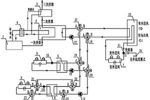 數(shù)據(jù)機房多冷源供冷系統(tǒng)