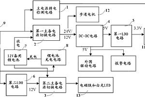 金融設(shè)備不間斷供電電路