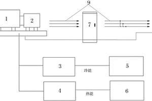 高速公路服務(wù)區(qū)冷熱電三聯(lián)供能系統(tǒng)