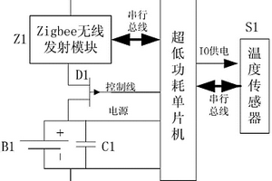 超低功耗的無線測溫傳感器