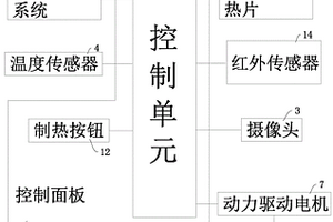 基于多部件余熱制暖的新能源汽車暖風系統(tǒng)