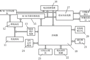 低壓移動(dòng)式接插供電裝置