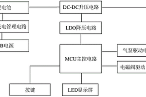 智能吸奶器控制系統(tǒng)