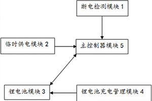 基于單片機(jī)的投影設(shè)備