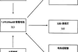 手搖式發(fā)電野營(yíng)燈