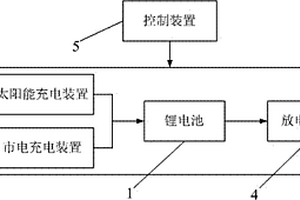 帶儲(chǔ)能的雙源充電裝置