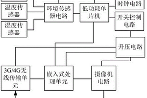 太陽(yáng)能無(wú)線聯(lián)網(wǎng)拍攝系統(tǒng)