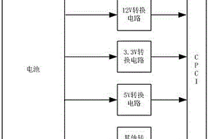 CPCI接口的備用電池模塊