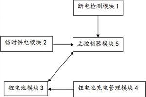 具有斷電保護(hù)功能的投影儀